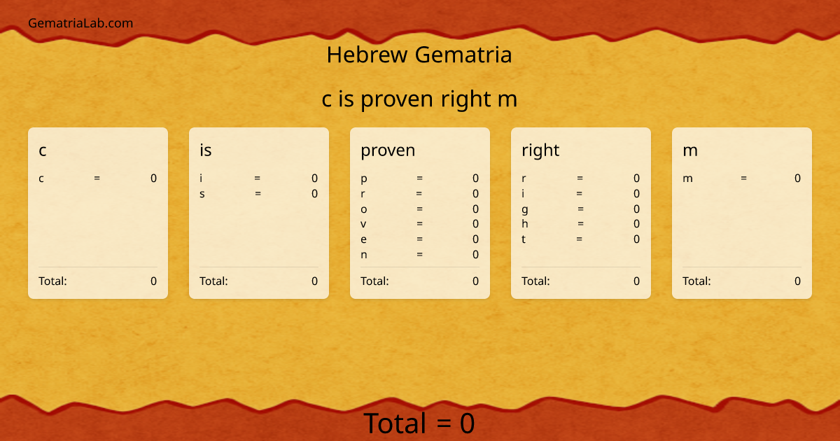c is proven right m in hebrew Gematria